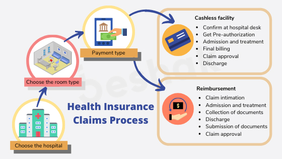 cashless-surgery-hospital-jalandhar-reimbursement-treatment-sarbhat