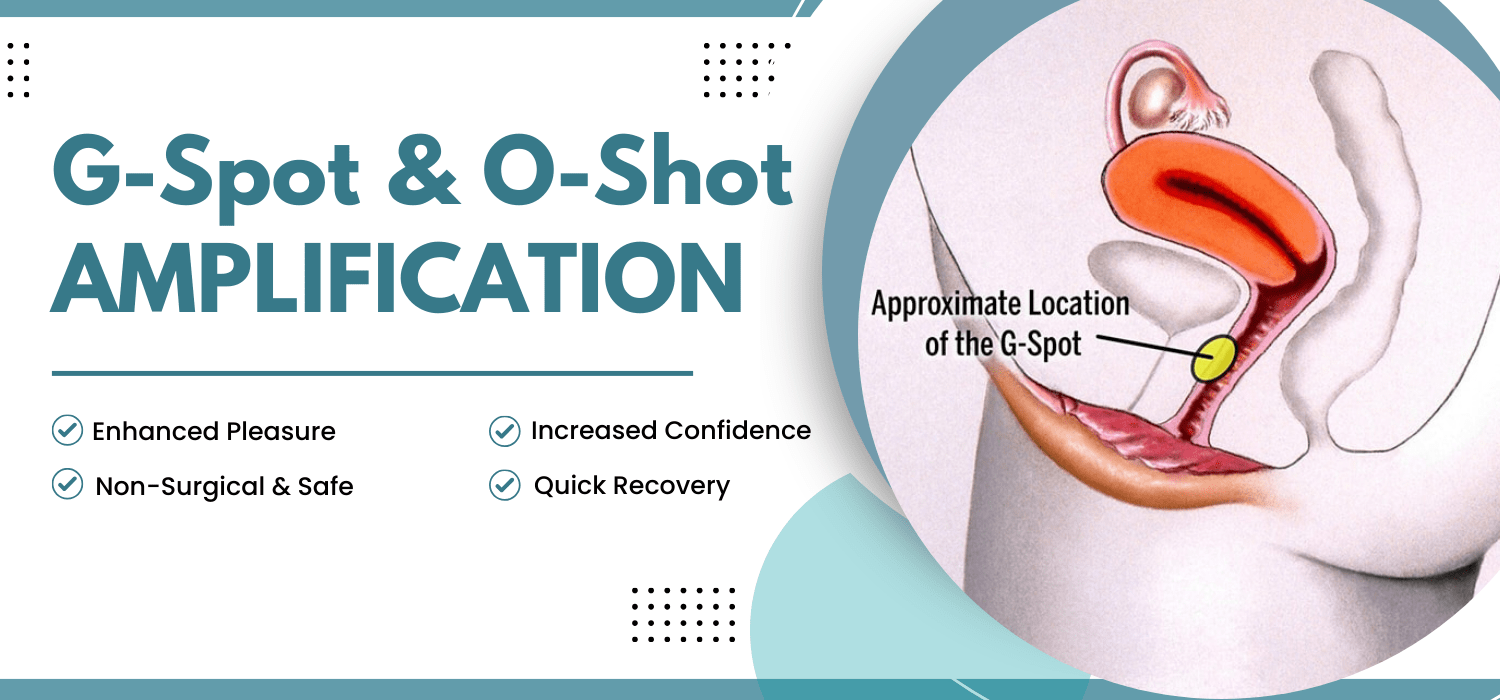 G Spot And O Shot Amplification Treatment